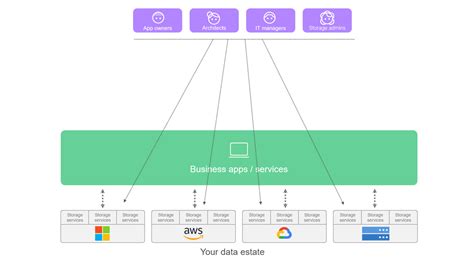 NetApp BlueXP: Unifying the Data Estate.